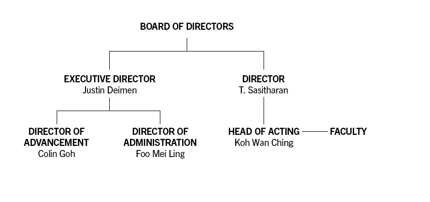 Management Chart Jan 2026 2 copy