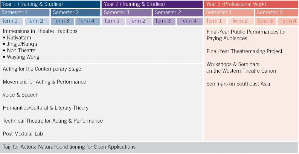 ITI Programme Details