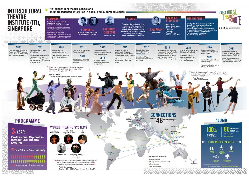 ITI Infographic 2026